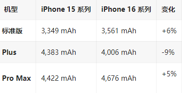 富文镇苹果16维修分享iPhone16/Pro系列机模再曝光