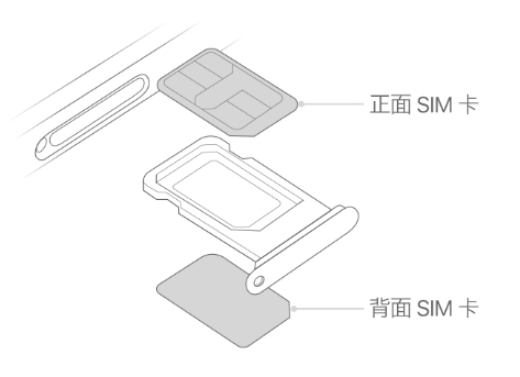 富文镇苹果15维修分享iPhone15出现'无SIM卡'怎么办 