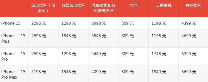 富文镇苹果15维修站中心分享修iPhone15划算吗