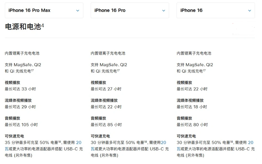 富文镇苹果手机维修分享 iPhone 16 目前实测充电峰值功率不超过 39W 