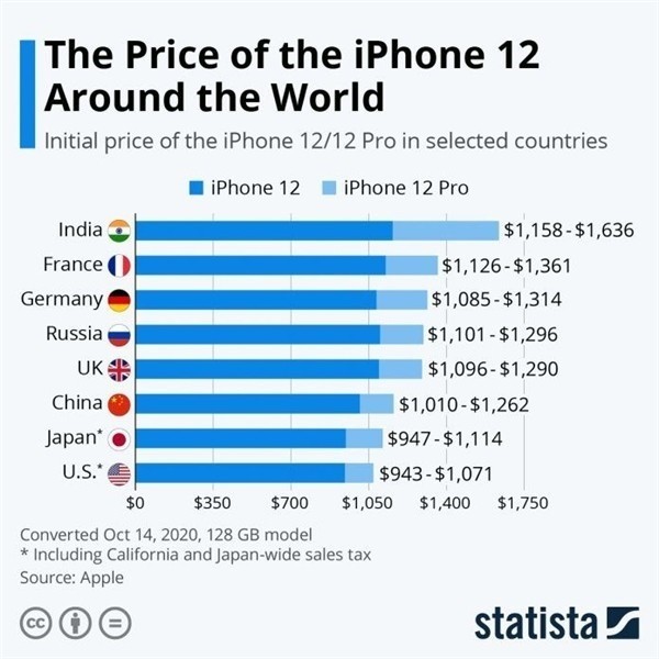 富文镇苹果手机维修分享哪个购买iPhone 12/12 Pro更便宜 
