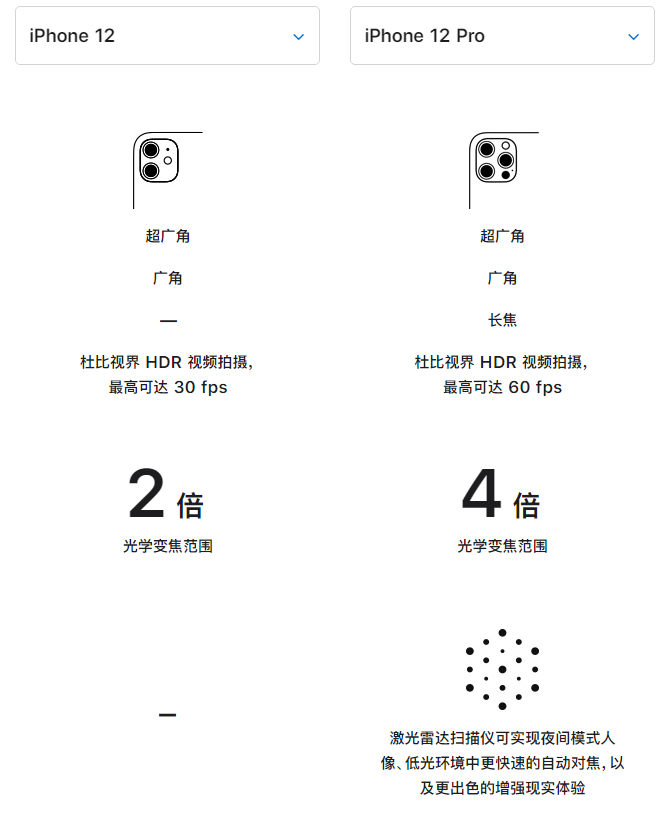 富文镇苹果手机维修分享苹果 iPhone 12 与 iPhone 12 Pro 选哪款 